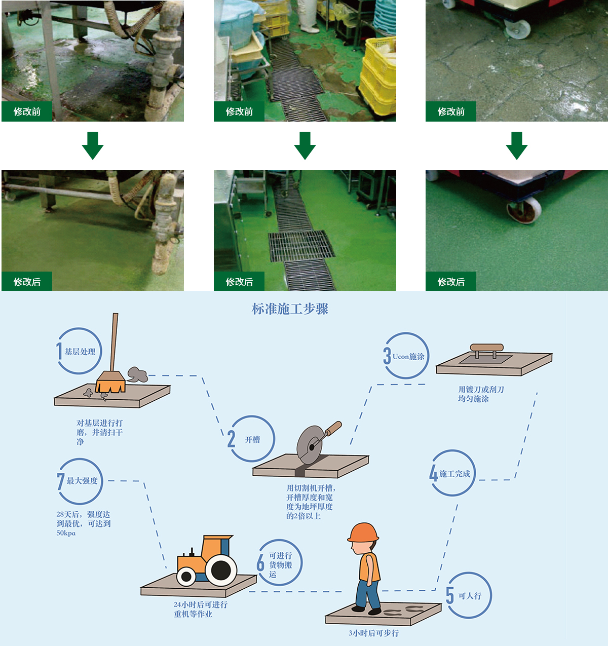 作業(yè)周期短，特別適用于對工期要求特別嚴(yán)格的維修改造